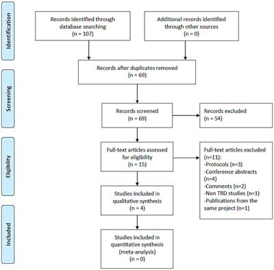 Stanford neuromodulation therapy for treatment-resistant depression: a systematic review